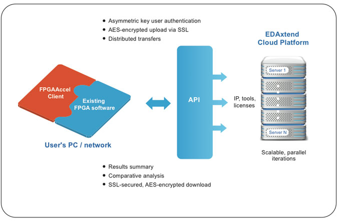 Plunify Application Diagram
