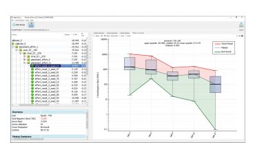 4result analysis