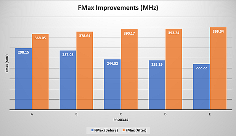 FMax_improvements-1-concentrate