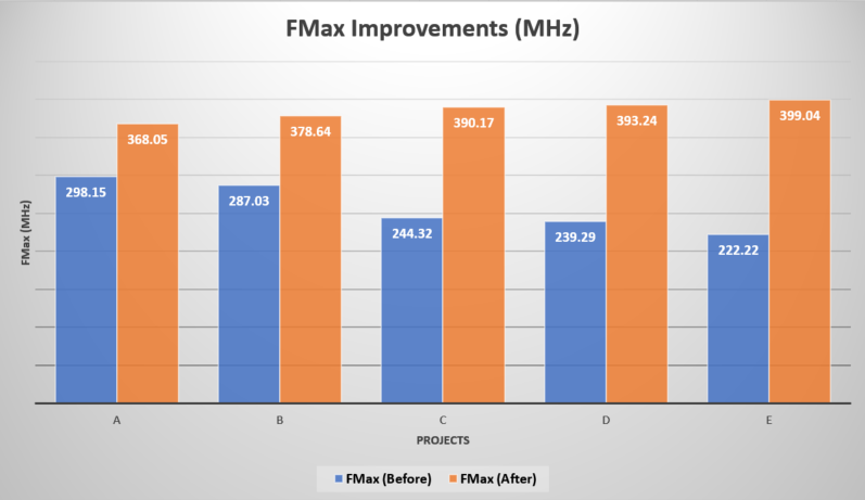 FMax_improvements