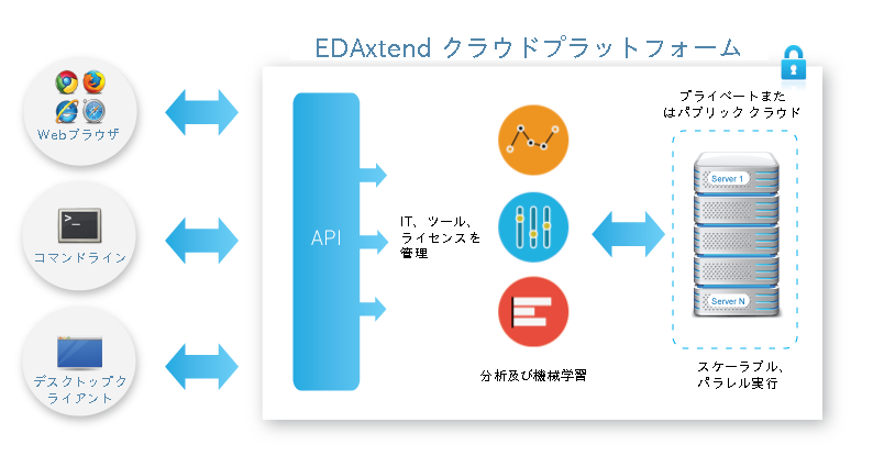 edaxtend_diagram_jp